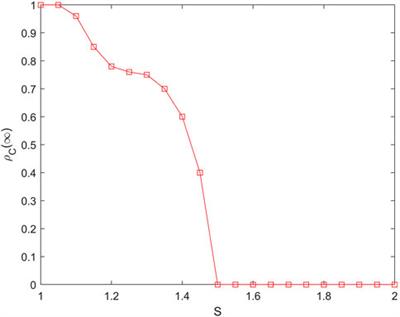 A game-theoretic analysis of the impact of differential leadership on employee silence behavior in family enterprises